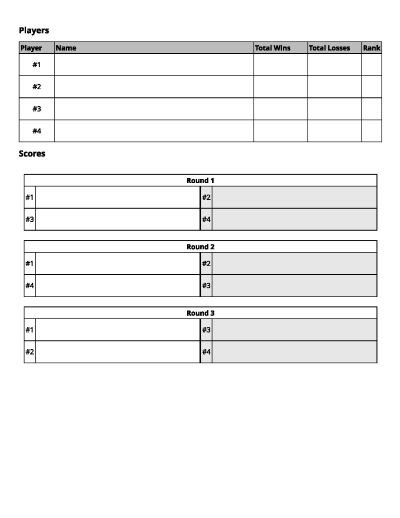 ScoreDocs